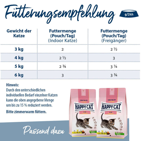 Happy Cat Tray Kitten & Junior Land Geflügel