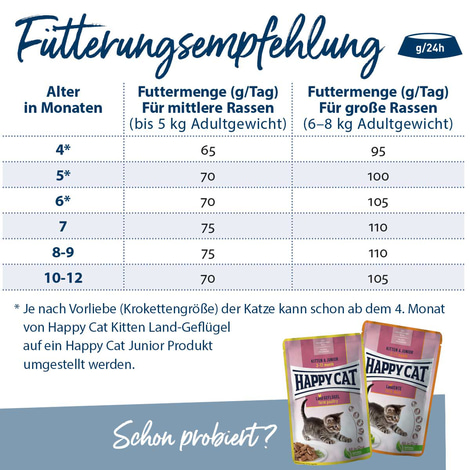 Happy Cat Young Junior Land Geflügel