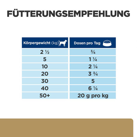Hill's Prescription Diet a/d Hunde-/Katzenfutter