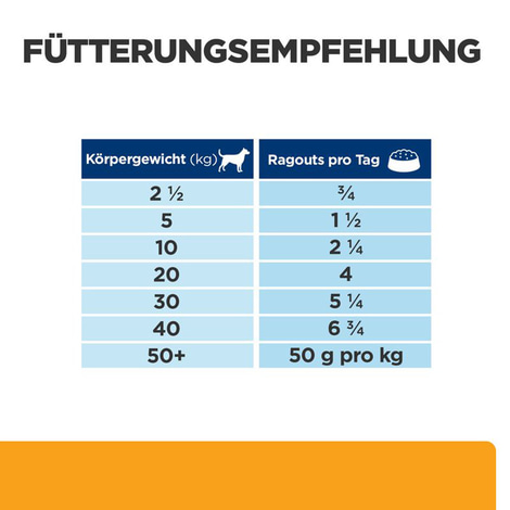 Hill's Prescription Diet c/d MC Ragout Hund Huhn