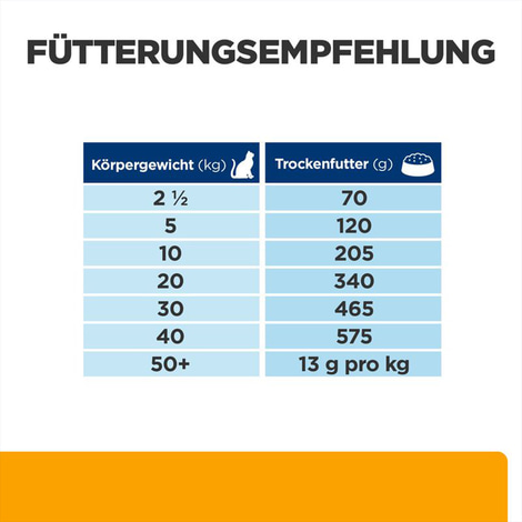 Hill's Prescription Diet c/d Multicare+Metabolic 12kg