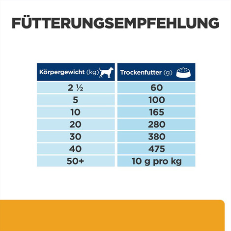 Hill's Prescription Diet c/d Multicare mit Huhn 12kg