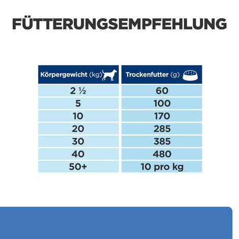 Hill's Prescription Diet Derm Complete Hund 12kg