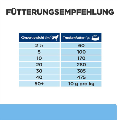 Hill's Prescription Diet Derm Defense Huhn 12kg