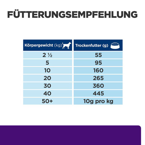 Hill's Prescription Diet u/d Hundefutter 10kg