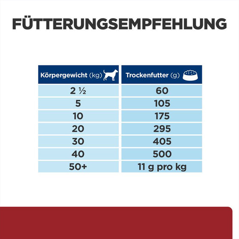 Hill's Prescription Diet i/d mit Huhn 12kg