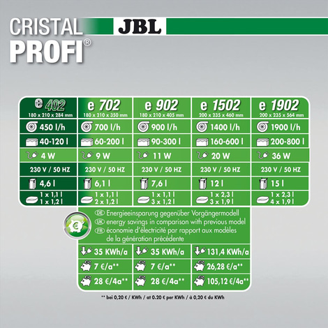 JBL CristalProfi greenline