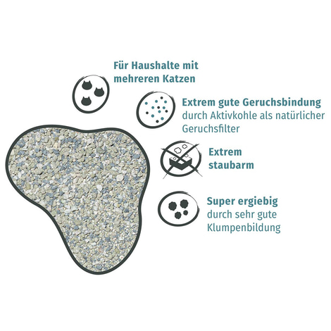PRIMOX® Premium KLUMPSTREU Aktivkohle