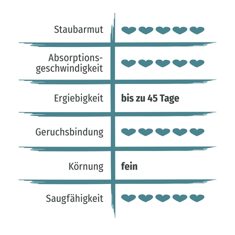 PRIMOX® Premium KLUMPSTREU Aktivkohle