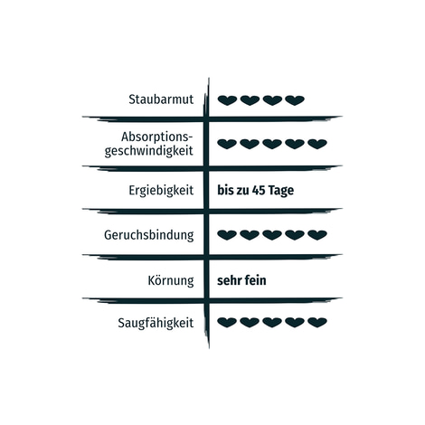 PRIMOX® KLUMPSTREU Babypuderduft + 3% Silikat