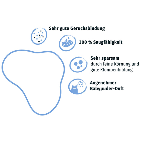 PRIMOX® KLUMPSTREU Babypuderduft 20kg