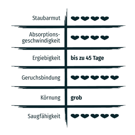 PRIMOX® Natürliche KLUMPSTREU aus Pflanzenfasern