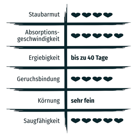 PRIMOX® KLUMPSTREU Sensitiv