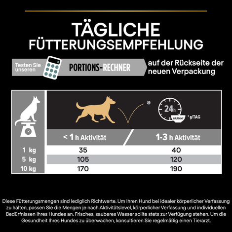 PRO PLAN Getreidefreie Rezeptur Small & Mini Adult Sensitive Digestion Truthahn 2,5kg