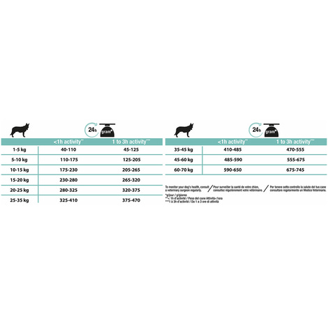 Pro Plan OPTIDIGEST reich an Lamm für Hunde mit sensibler Verdauung