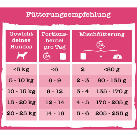 PURINA BENEFUL Schleckermäulchen mit köstlichem Huhn & leckerem Rind
