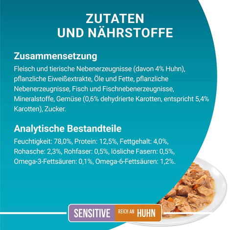 PURINA ONE SENSITIVE in Sauce Huhn 26x85g