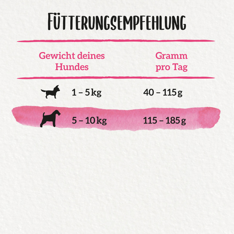 PURINA BENEFUL Kleine Genießer, Rind & Gemüse
