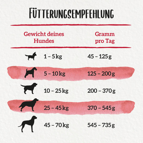 PURINA BENEFUL Original, Rind & Gemüse