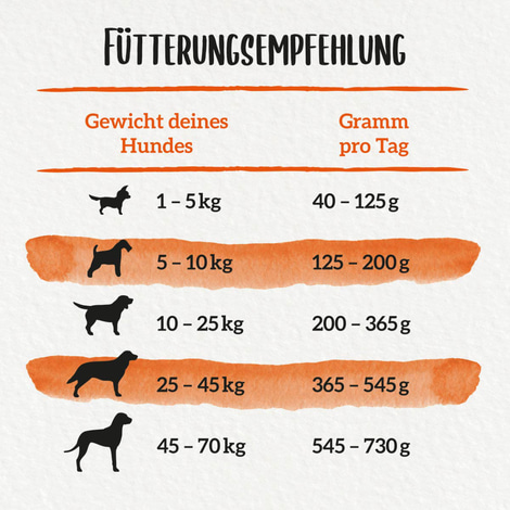 PURINA BENEFUL Zarte Leckerbissen, Rind & Gemüse