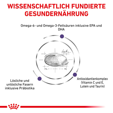 ROYAL CANIN® Expert ADULT MEDIUM DOGS Trockenfutter für Hunde