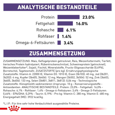 ROYAL CANIN® Expert ADULT MEDIUM DOGS Trockenfutter für Hunde