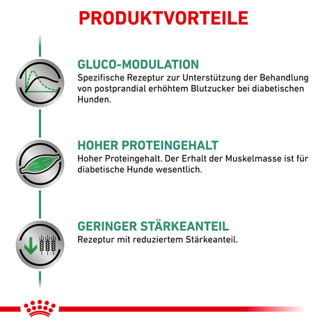 ROYAL CANIN DIABETIC