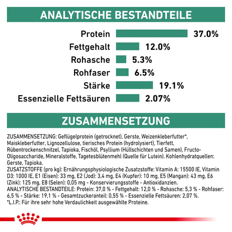 ROYAL CANIN DIABETIC