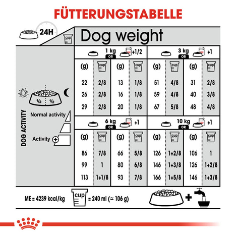 ROYAL CANIN EXIGENT MINI Trockenfutter für wählerische kleine Hunde 3kg