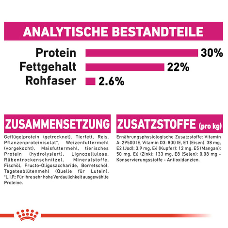 ROYAL CANIN EXIGENT MINI Trockenfutter für wählerische kleine Hunde 3kg