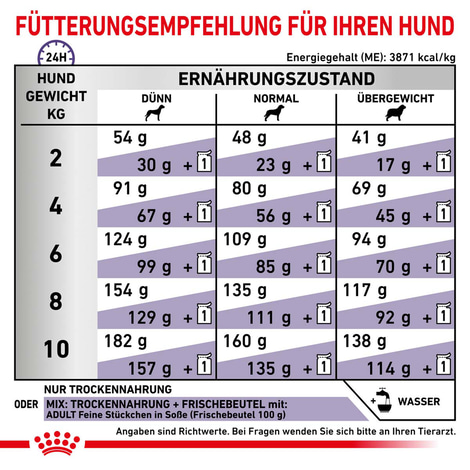 ROYAL CANIN® Expert ADULT SMALL DOGS Trockenfutter für Hunde