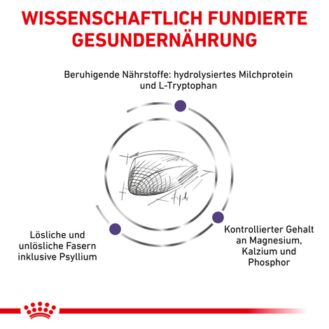 ROYAL CANIN® Expert CALM Trockenfutter für Katzen
