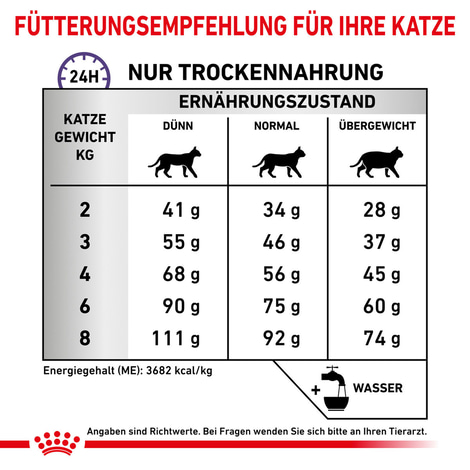 ROYAL CANIN® Expert CALM Trockenfutter für Katzen