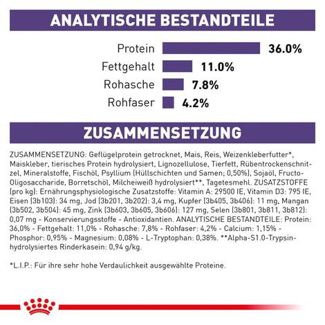 ROYAL CANIN® Expert CALM Trockenfutter für Katzen