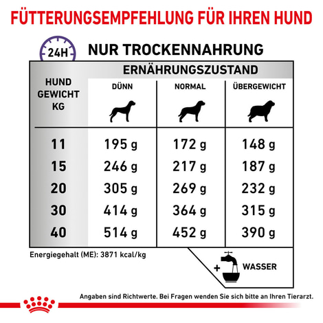 ROYAL CANIN® Expert DENTAL MEDIUM & LARGE DOGS Trockenfutter für Hunde