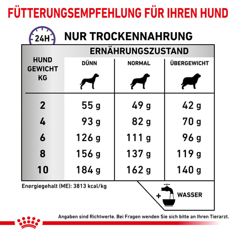 ROYAL CANIN® Expert DENTAL SMALL DOGS Trockenfutter für Hunde