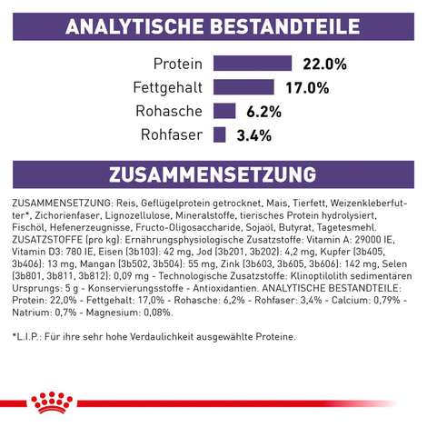 ROYAL CANIN® Expert DENTAL SMALL DOGS Trockenfutter für Hunde