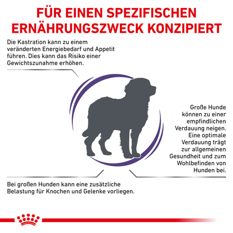 ROYAL CANIN® Expert NEUTERED ADULT LARGE DOGS Trockenfutter für Hunde
