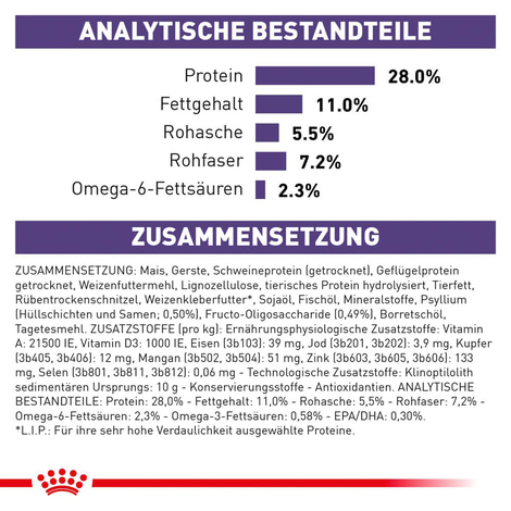 ROYAL CANIN® Expert NEUTERED ADULT MEDIUM DOGS Trockenfutter für Hunde
