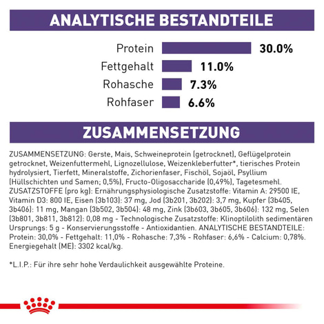 ROYAL CANIN® Expert NEUTERED ADULT SMALL DOGS Trockenfutter für Hunde