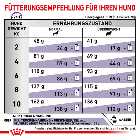 ROYAL CANIN® Expert NEUTERED ADULT SMALL DOGS Trockenfutter für Hunde