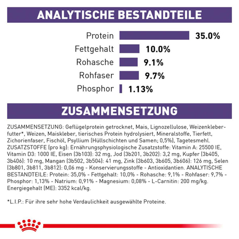 ROYAL CANIN® Expert NEUTERED SATIETY BALANCE Trockenfutter für Katzen