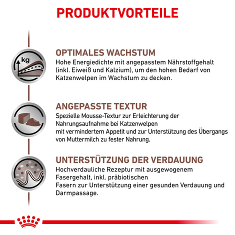 ROYAL CANIN GASTRO INTESTINAL KITTEN