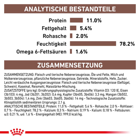 ROYAL CANIN GASTRO INTESTINAL KITTEN