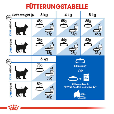 ROYAL CANIN INDOOR 7+ Trockenfutter für ältere Wohnungskatzen 3,5kg