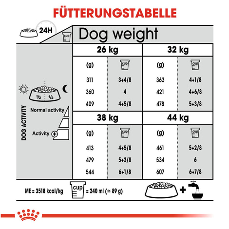ROYAL CANIN JOINT CARE MAXI Trockenfutter für große Hunde mit empfindlichen Gelenken