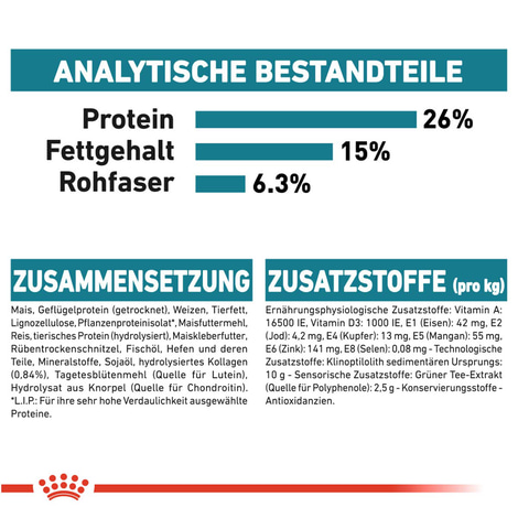 ROYAL CANIN JOINT CARE MAXI Trockenfutter für große Hunde mit empfindlichen Gelenken