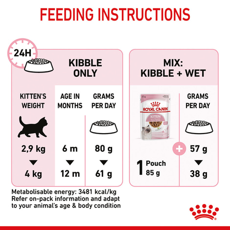 ROYAL CANIN KITTEN Sterilised Kittenfutter für kastrierte Kätzchen 3,5kg