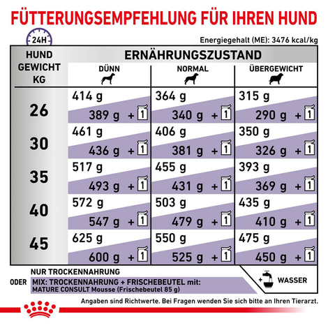 ROYAL CANIN® Expert MATURE CONSULT LARGE DOGS Trockenfutter für Hunde 14kg