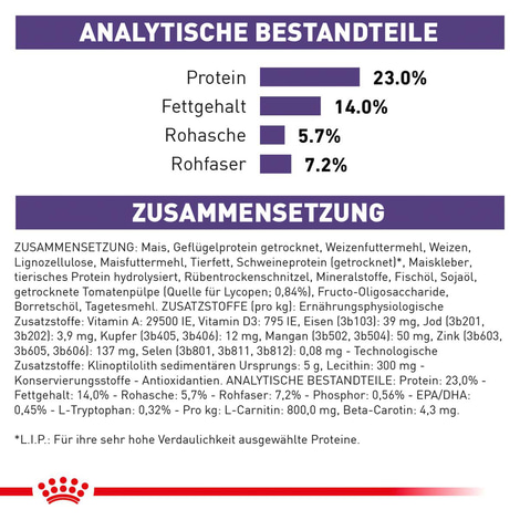 ROYAL CANIN® Expert MATURE CONSULT MEDIUM DOGS Trockenfutter für Hunde